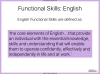 Functional Skills English - Entry Level 3 Teaching Resources (slide 4/150)